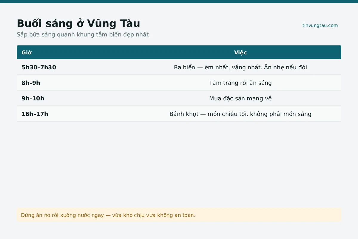 Món ăn sáng đặc trưng ở Vũng Tàu