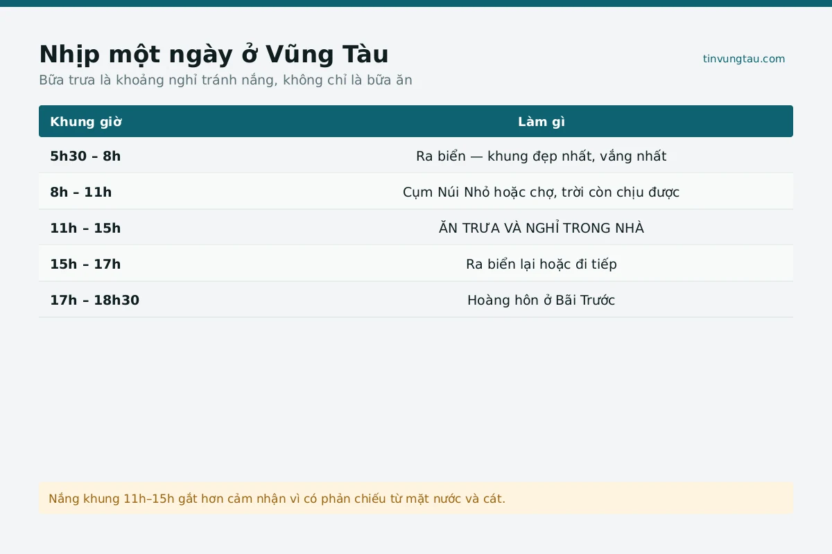 Món ăn trưa đặc trưng ở Vũng Tàu