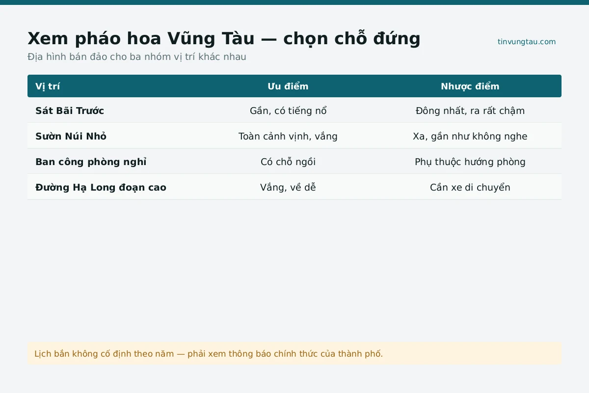 Toàn cảnh bắn pháo tại Vũng Tàu