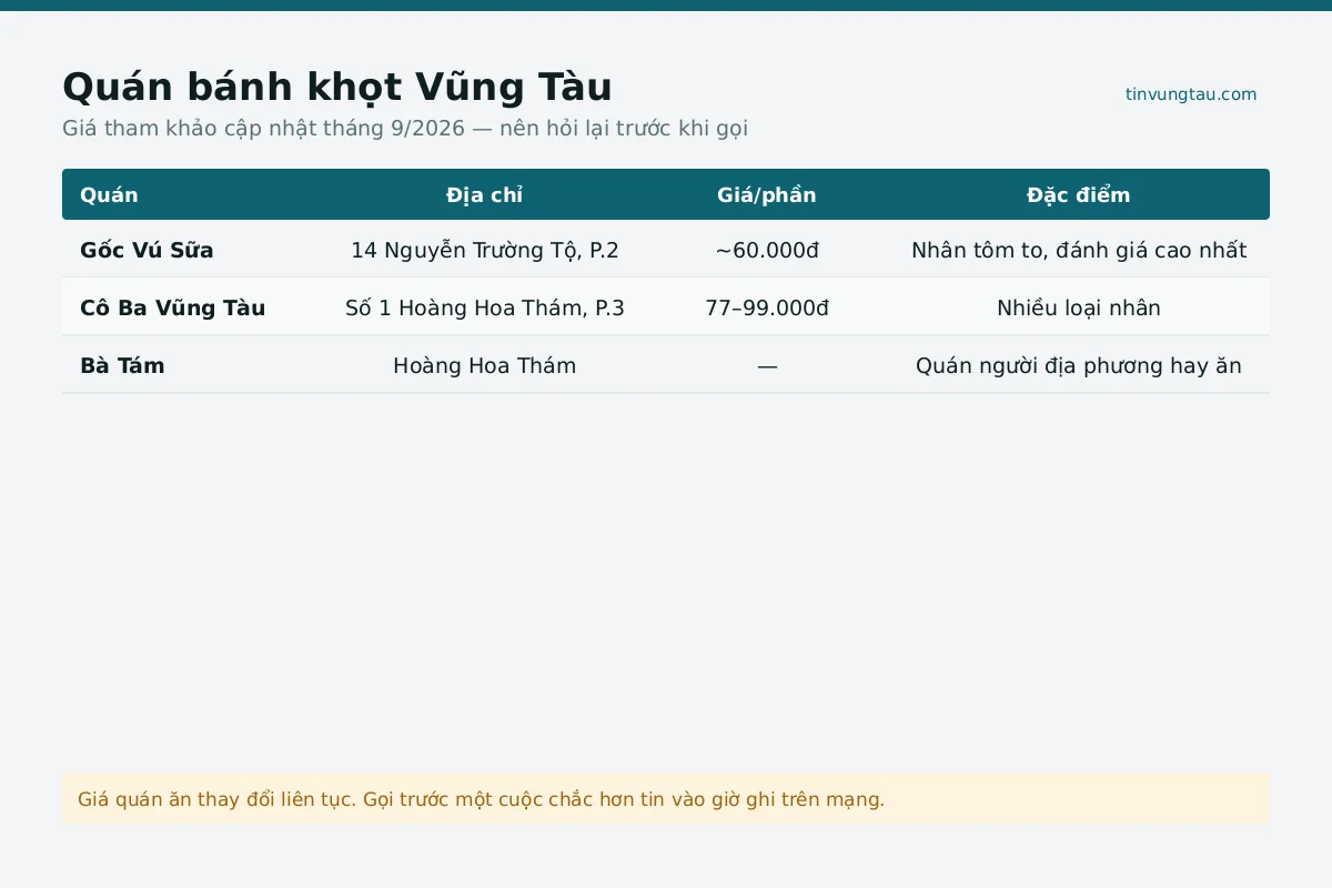 Bảng giá bánh khọt ở Vũng Tàu cập nhật 2026