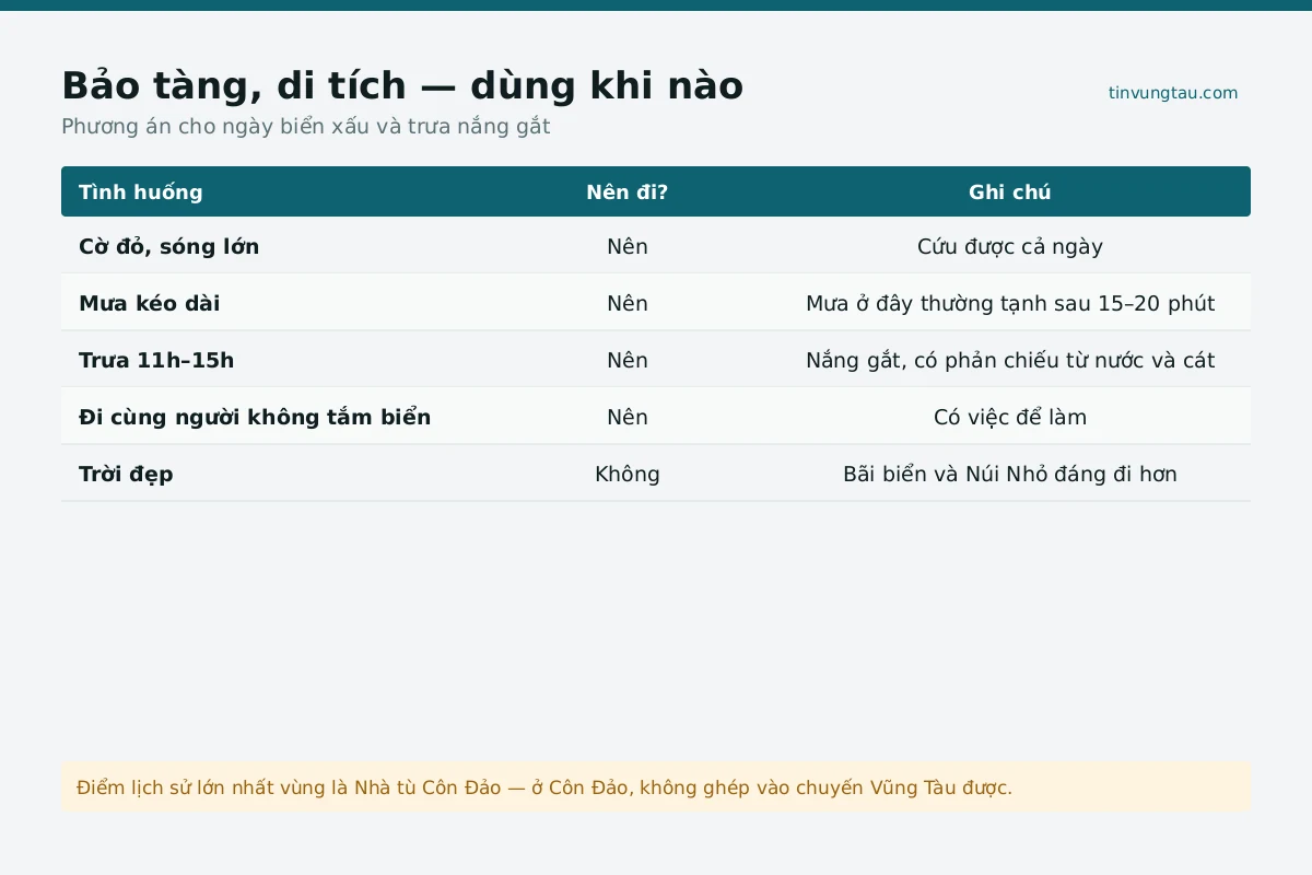 Toàn cảnh bảo tàng ở Bà Rịa nhìn từ trên cao