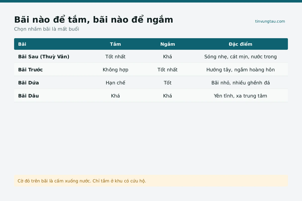 Toàn cảnh biển đẹp ở Vũng Tàu nhìn từ trên cao