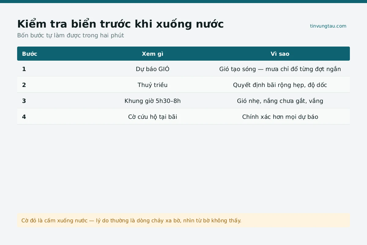 Toàn cảnh biển hôm nay ở Vũng Tàu nhìn từ trên cao