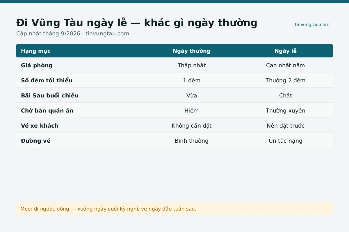 Toàn cảnh biển ngày ở Vũng Tàu nhìn từ trên cao