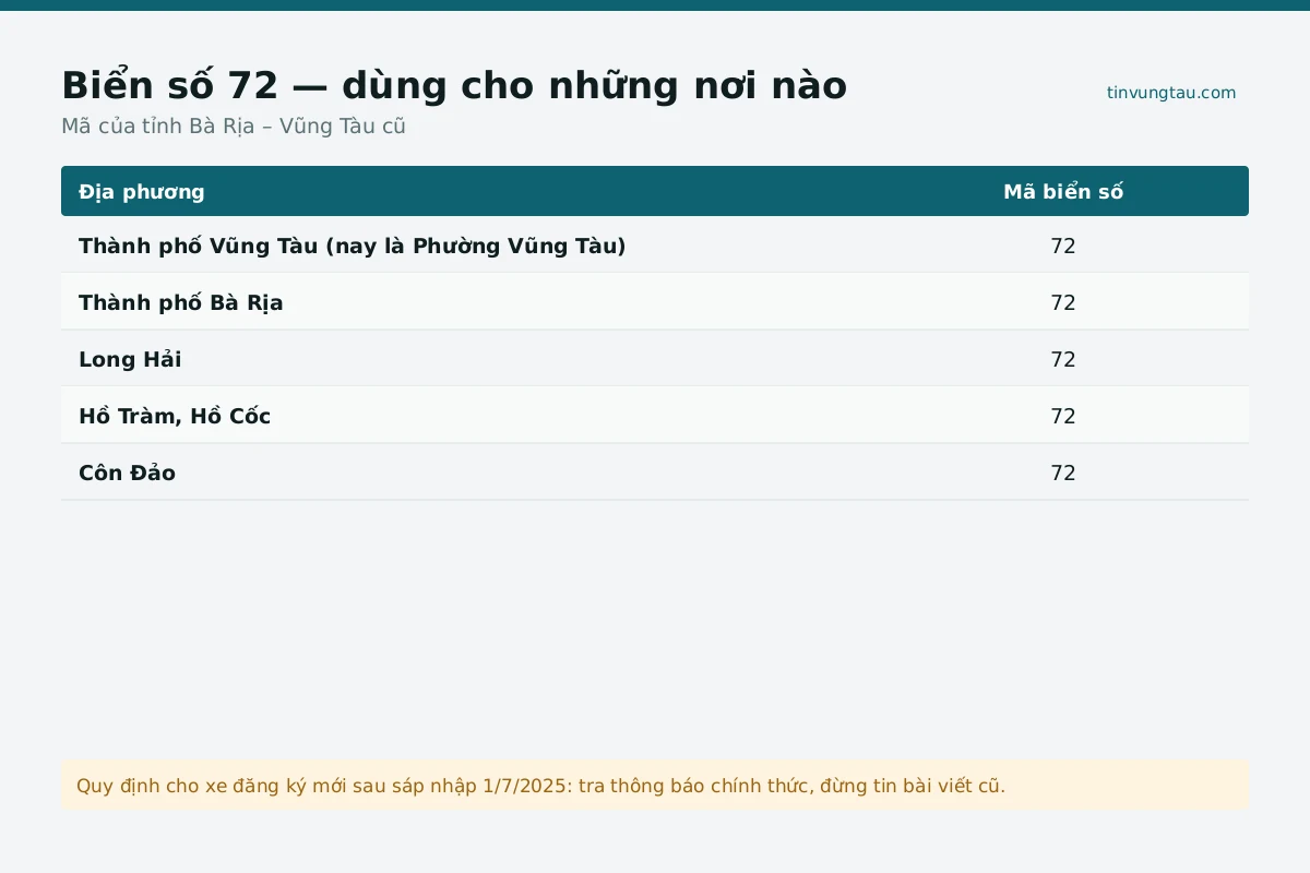 Toàn cảnh biển số ở Vũng Tàu nhìn từ trên cao