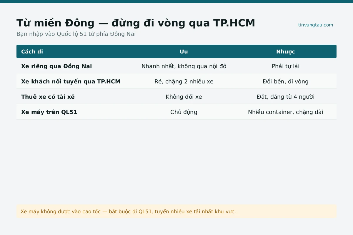 Phương tiện bình phước đi Vũng Tàu