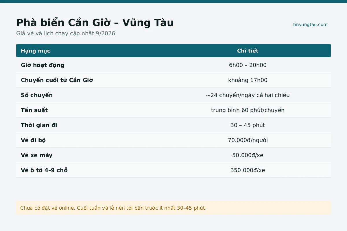 Bảng giá vé cần giờ đi Vũng Tàu cập nhật 2026