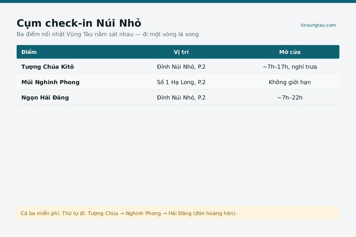 Bản đồ vị trí check in tại Vũng Tàu