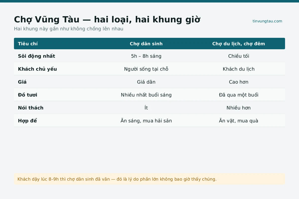 Toàn cảnh chợ phường tại Vũng Tàu