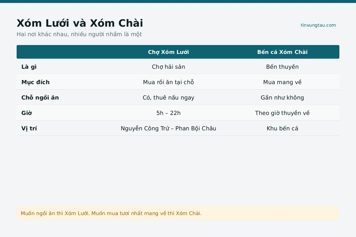 Bản đồ vị trí chợ xóm ở Vũng Tàu