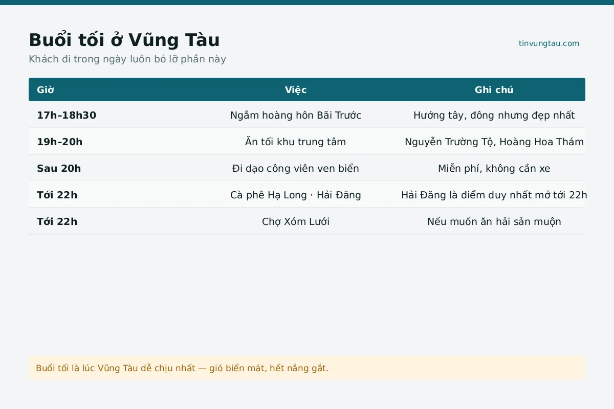 Toàn cảnh công viên ở Vũng Tàu nhìn từ trên cao