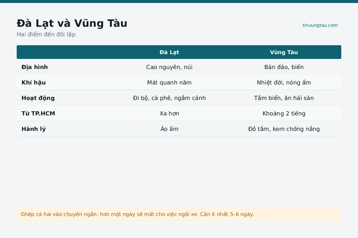 Phương tiện đà lạt đi Vũng Tàu
