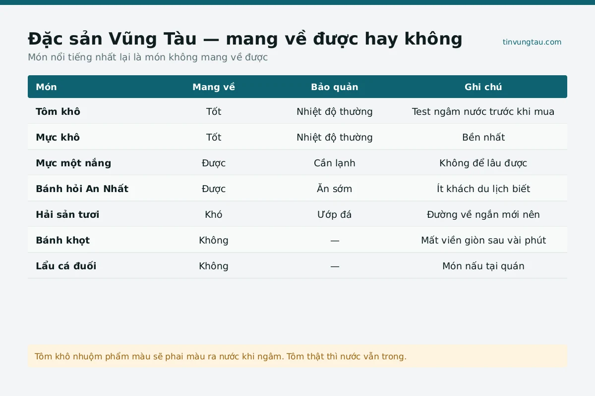 Bảng giá đặc sản ở Vũng Tàu cập nhật 2026