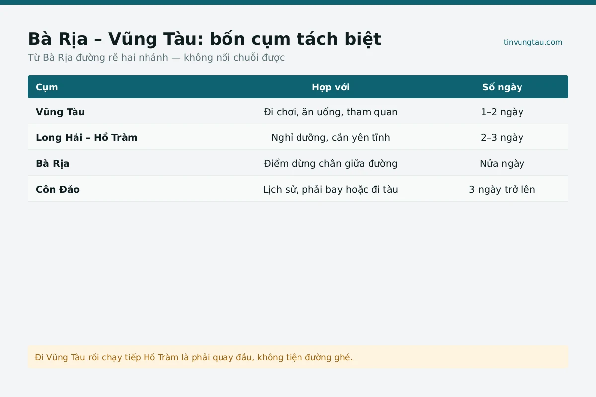 Toàn cảnh du lịch tại Bà Rịa