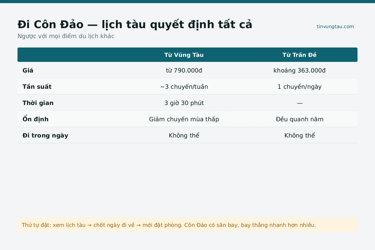 Toàn cảnh du lịch ở Côn Đảo nhìn từ trên cao