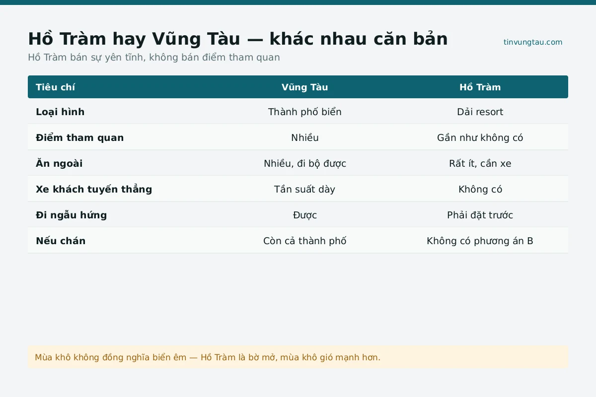 Toàn cảnh du lịch tại Hồ Tràm
