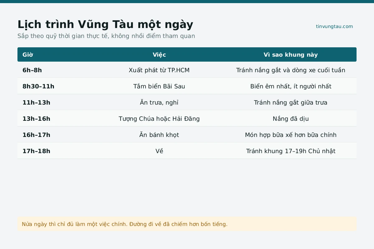 Bảng tổng hợp du lịch Vũng Tàu năm 2026