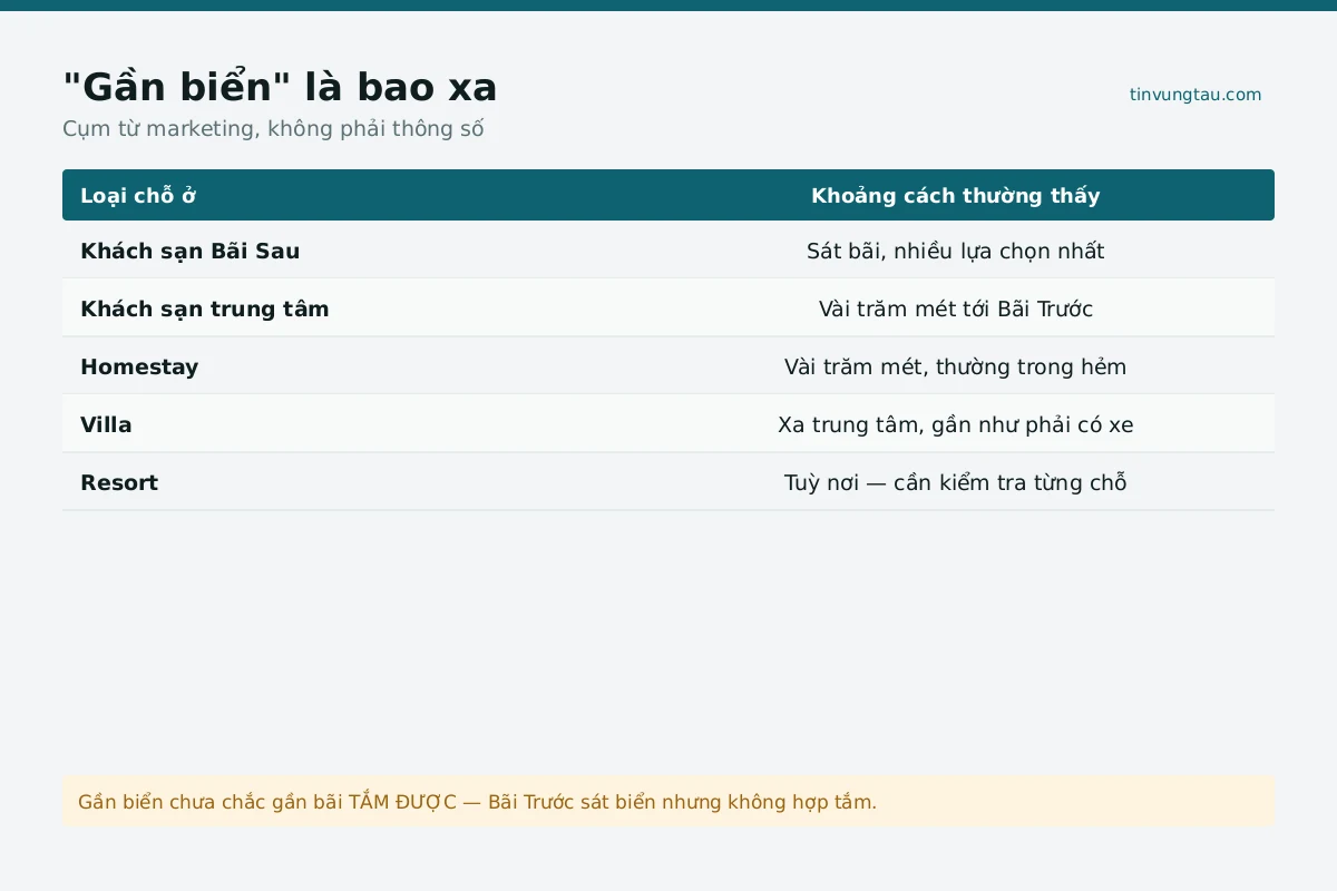 Mặt tiền gần biển tại Vũng Tàu
