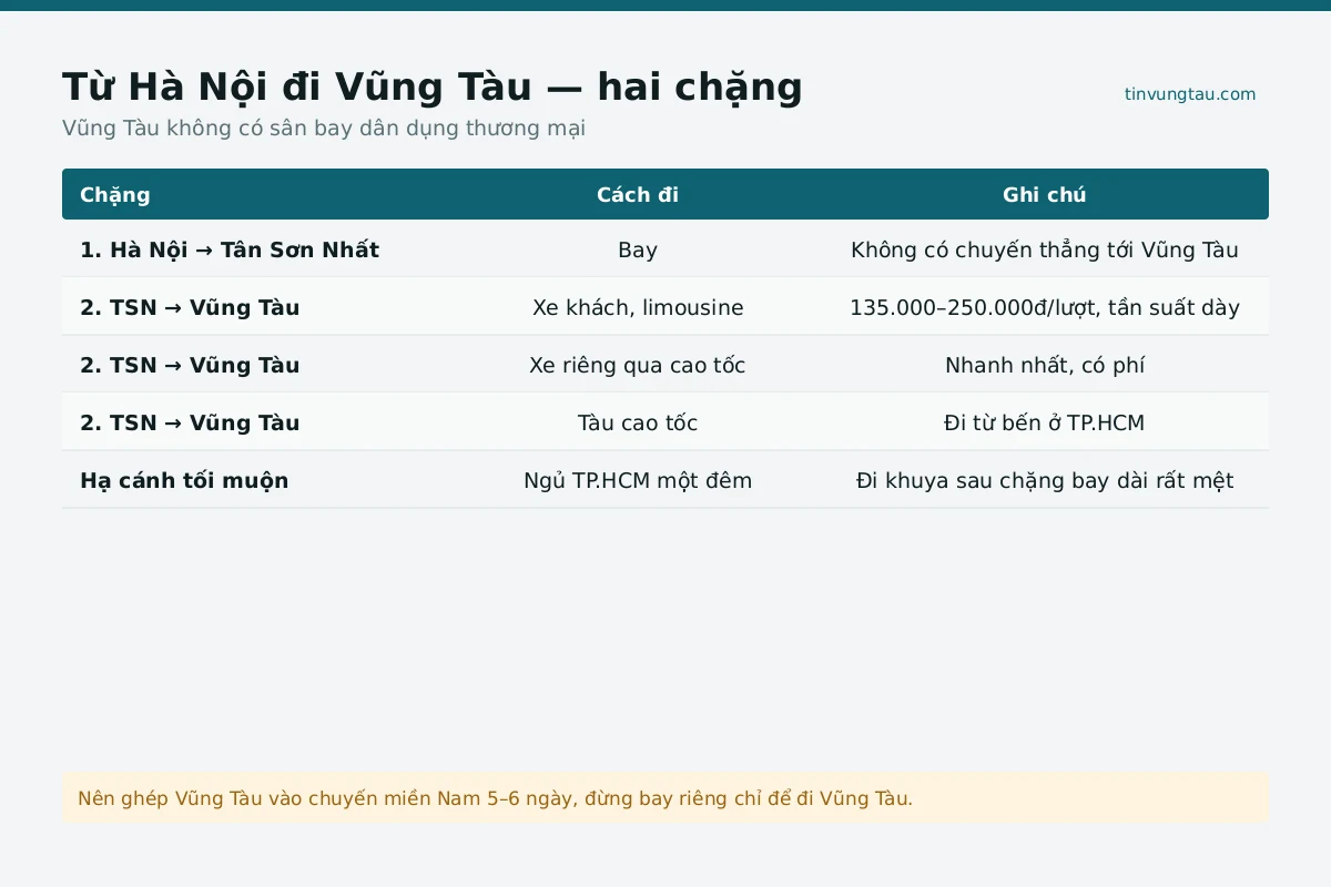 Phương tiện hà nội đi Vũng Tàu