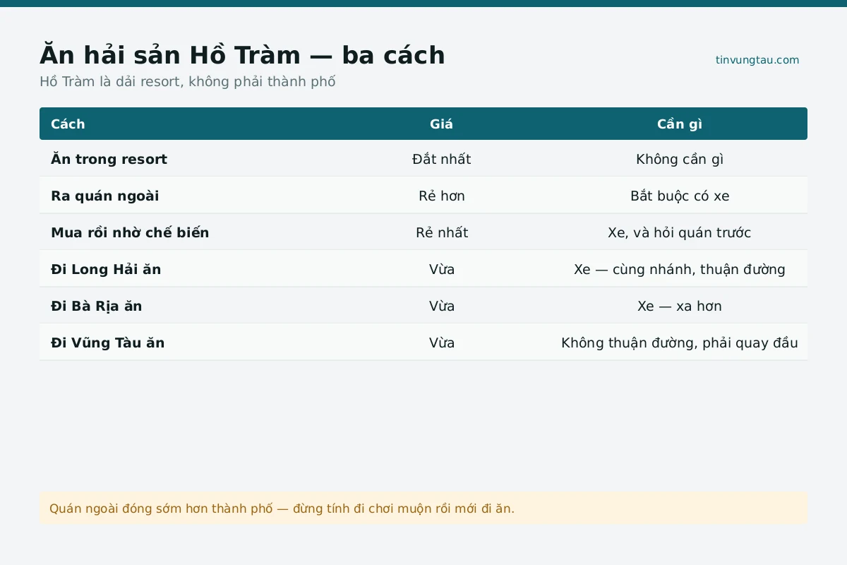 Món hải sản đặc trưng ở Hồ Tràm