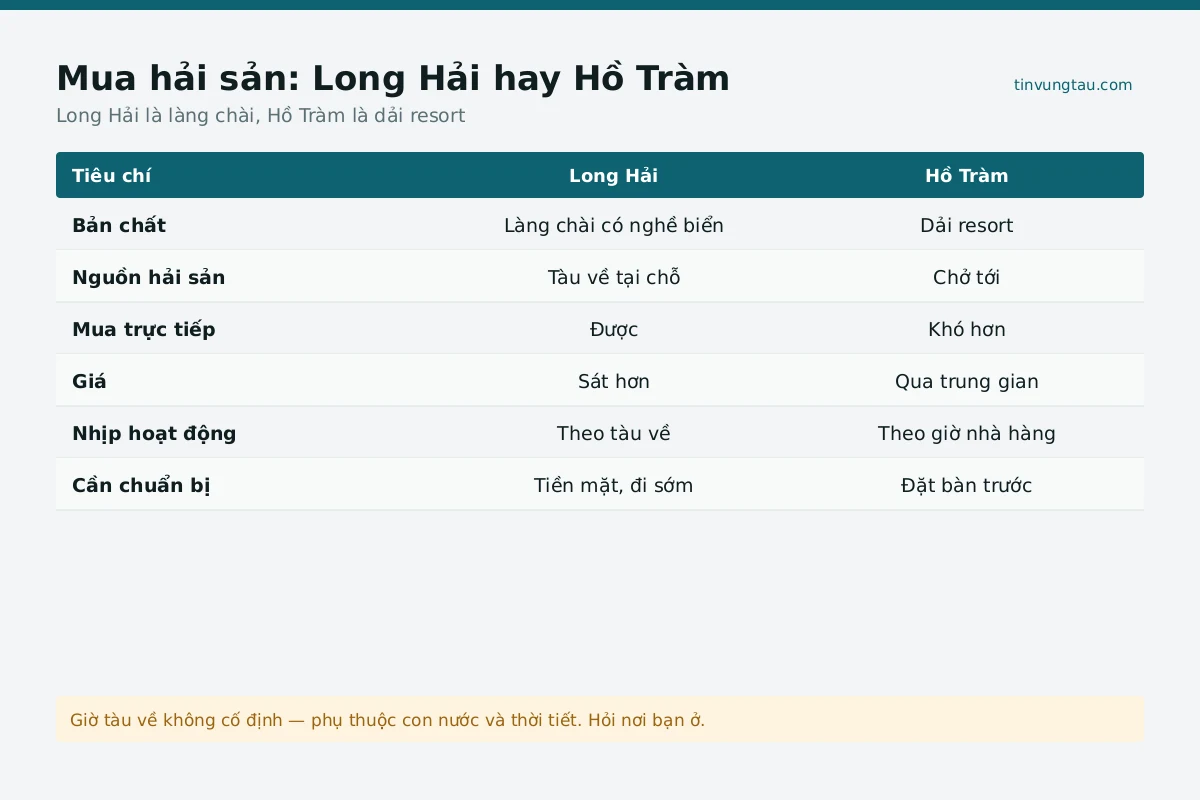 Món hải sản đặc trưng ở Long Hải