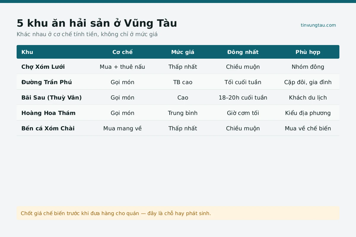 Bản đồ các quán hải sản tại Vũng Tàu