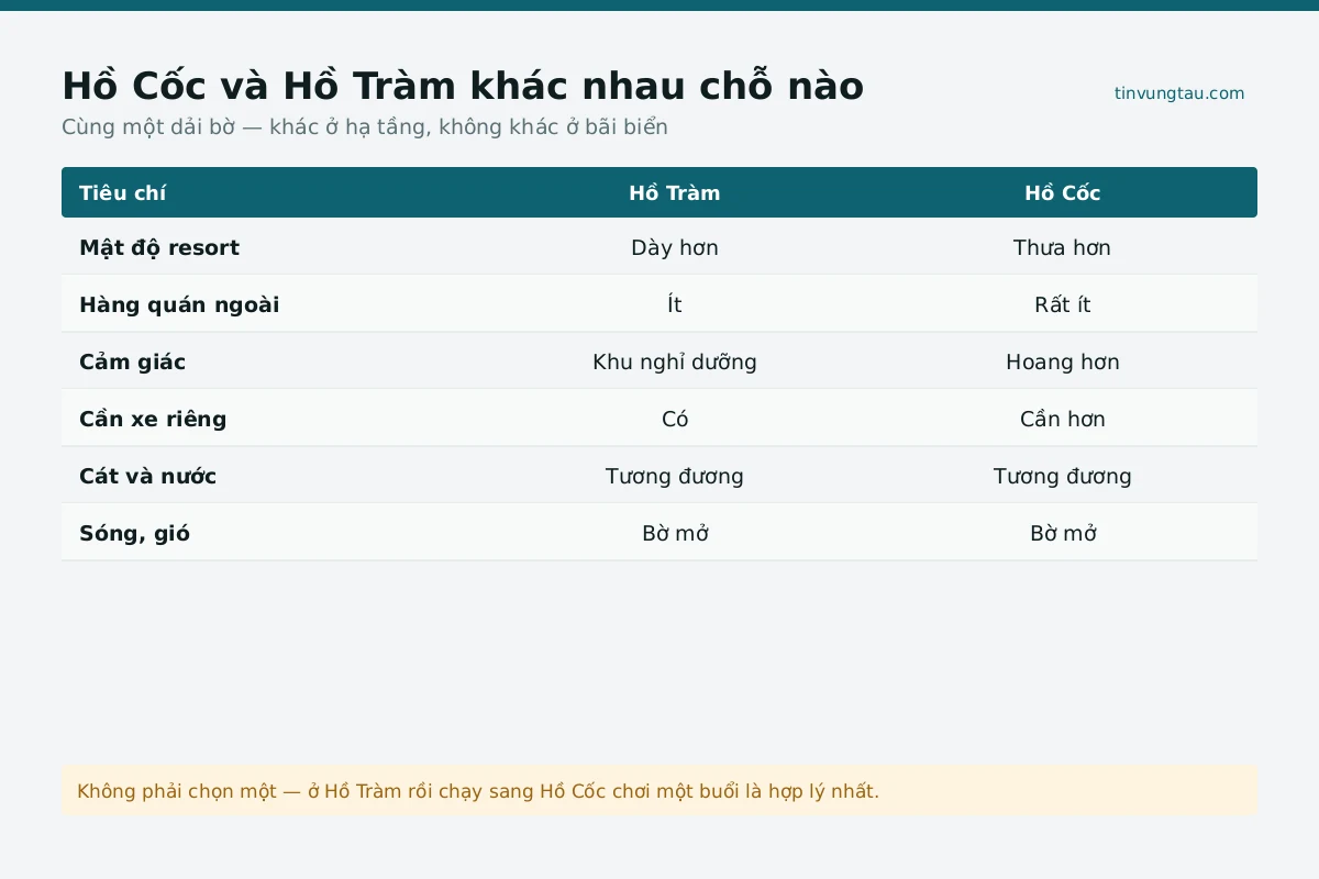 Toàn cảnh hồ cốc tại Hồ Tràm