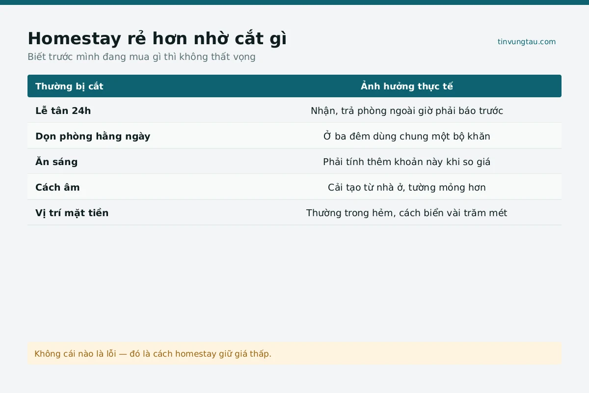 Bảng giá homestay giá Vũng Tàu theo mùa cao điểm và thấp điểm