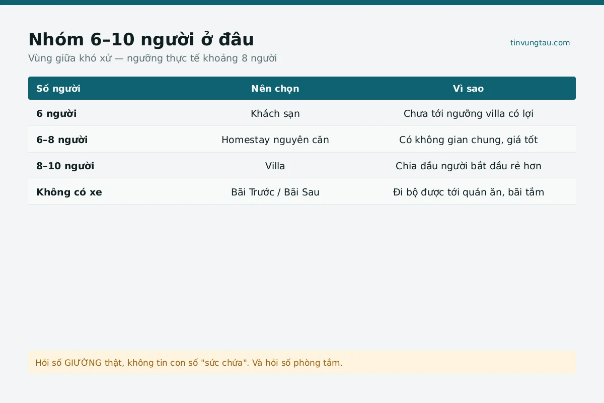 Mặt tiền homestay người tại Vũng Tàu