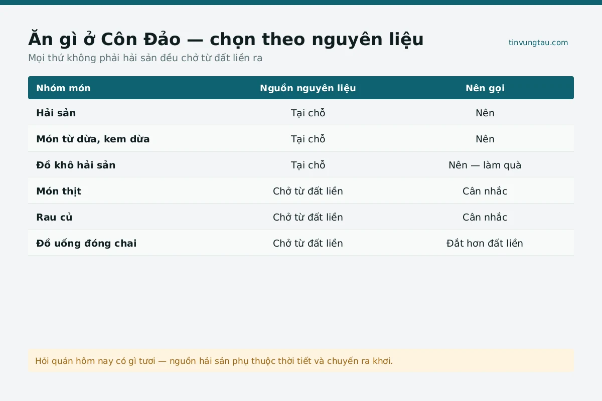 Món kem dừa đặc trưng ở Côn Đảo
