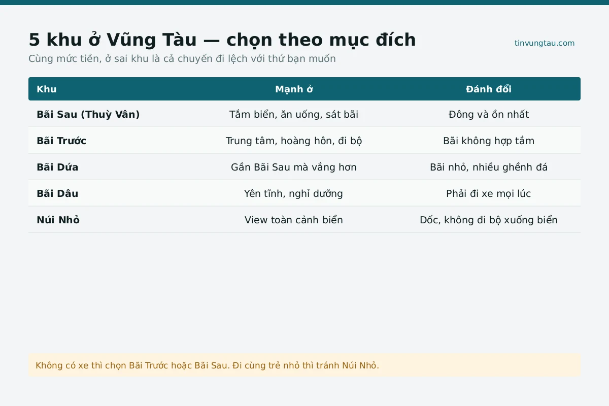Bản đồ các khu khách sạn ở Vũng Tàu