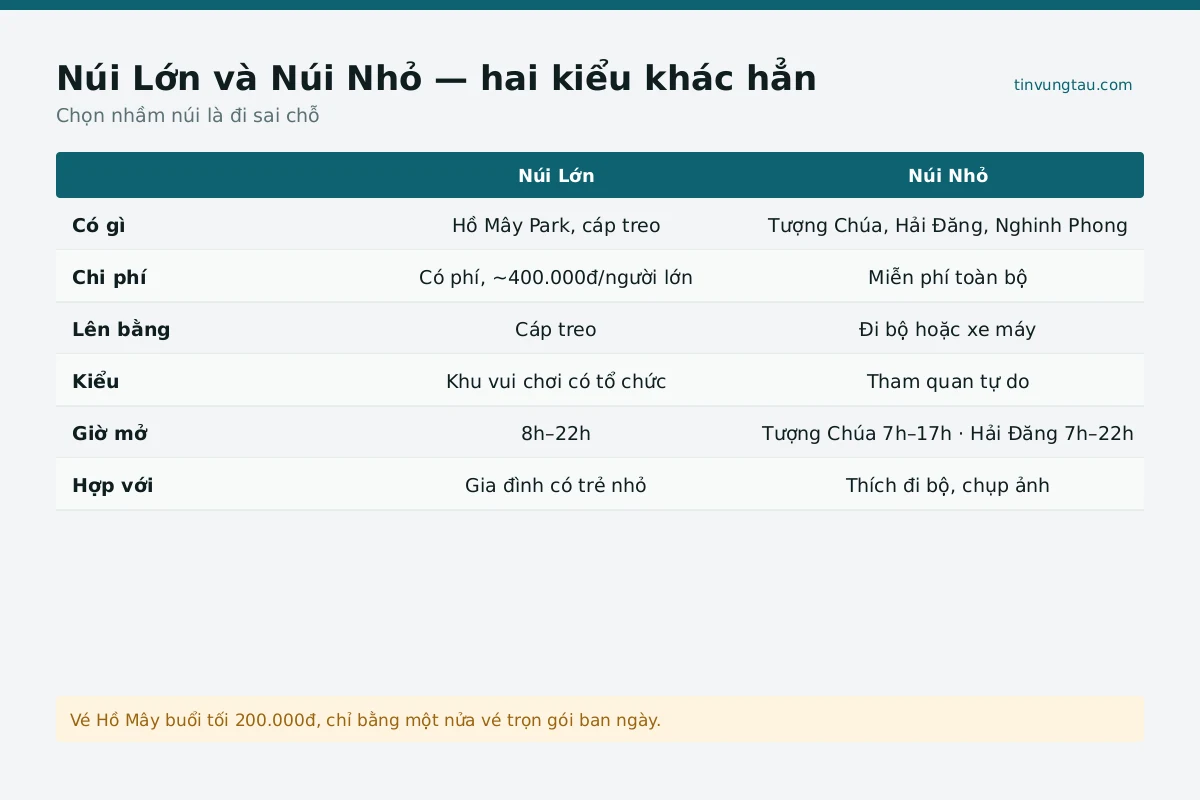 Đường đi và lối vào khu du lịch tại Vũng Tàu