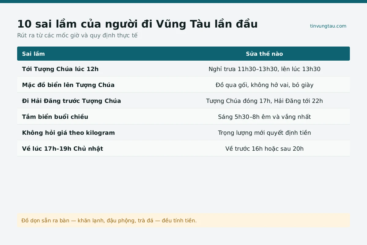 Phương tiện kinh nghiệm đi Vũng Tàu