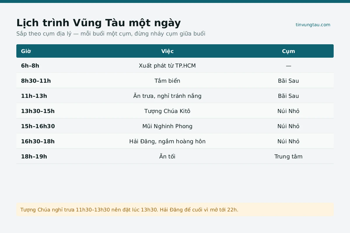 Bảng lịch trình lịch trình Vũng Tàu trong ngày