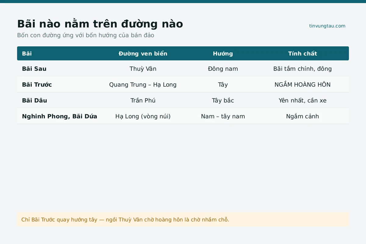 Toàn cảnh nằm đường ở Vũng Tàu nhìn từ trên cao