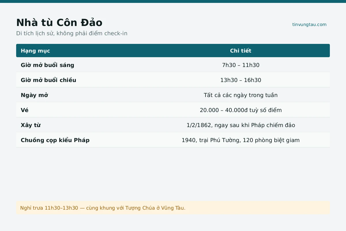 Toàn cảnh nhà tù ở Côn Đảo nhìn từ trên cao