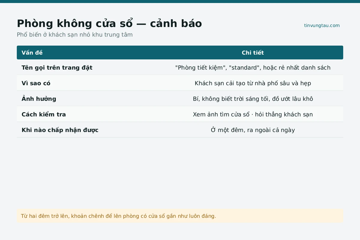 Bảng giá phòng ngủ Vũng Tàu theo mùa cao điểm và thấp điểm