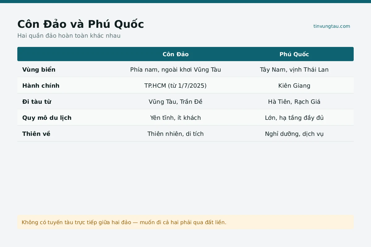 Toàn cảnh phú quốc ở Côn Đảo nhìn từ trên cao