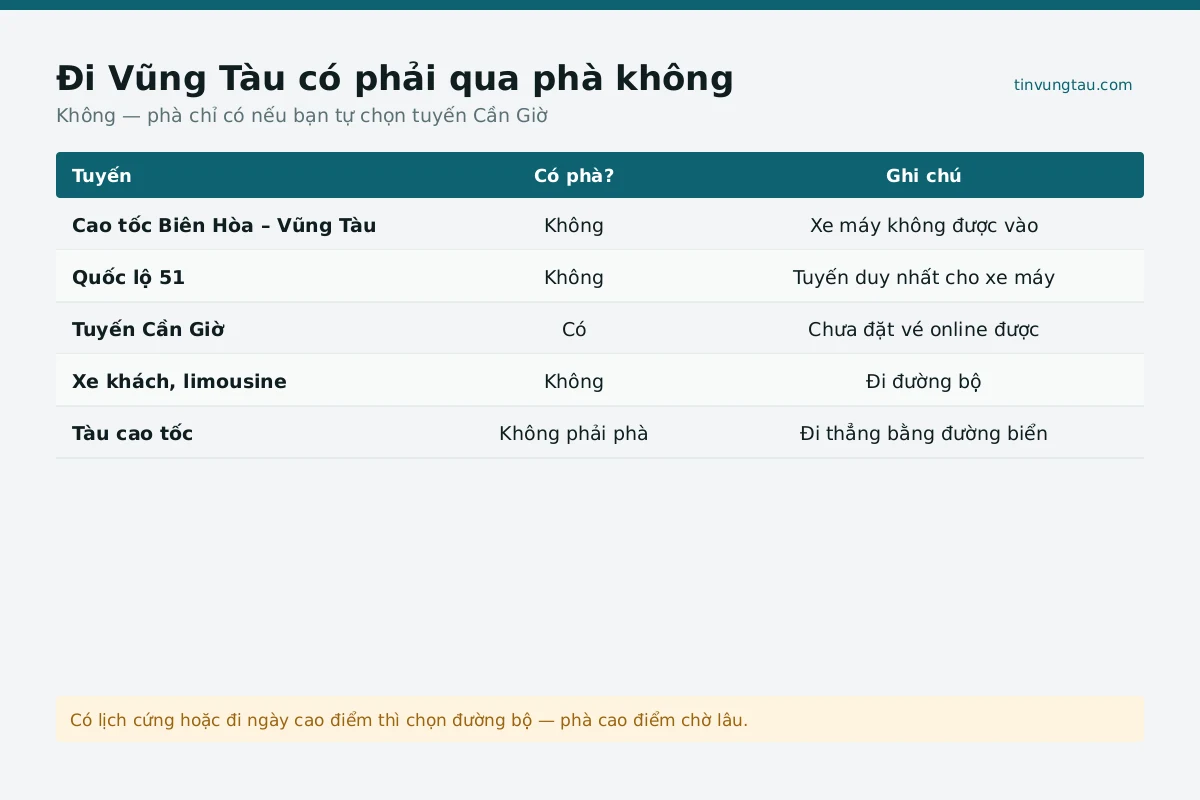 Phương tiện qua phà đi Vũng Tàu