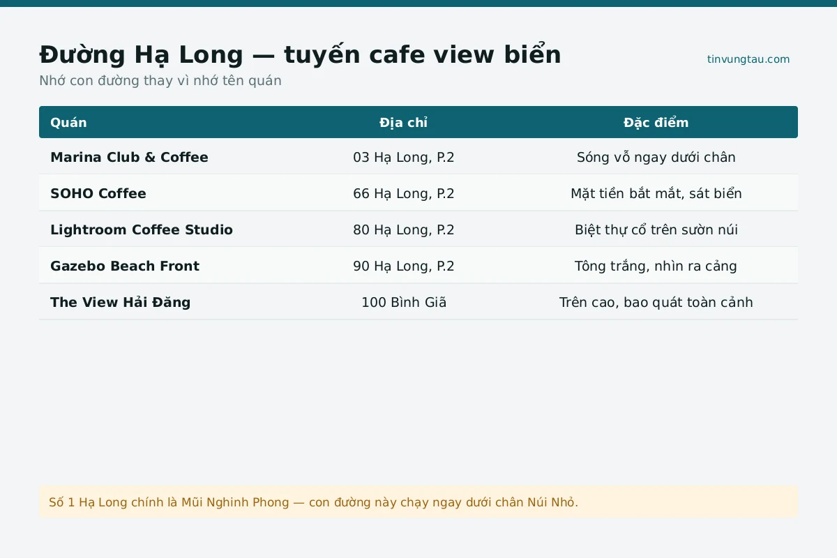 Bản đồ các quán quán cafe tại Vũng Tàu