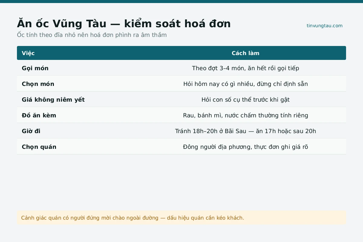 Món quán ốc đặc trưng ở Vũng Tàu