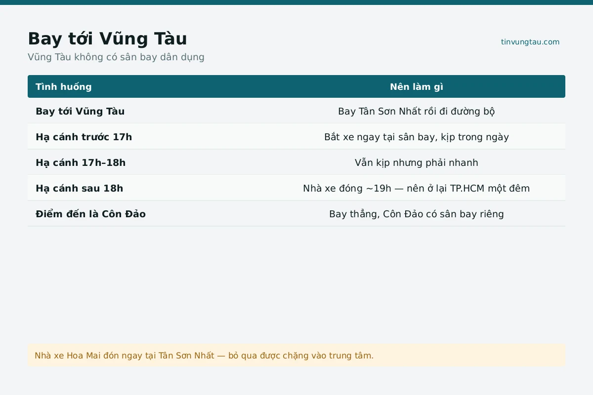 Phương tiện sân bay đi Vũng Tàu