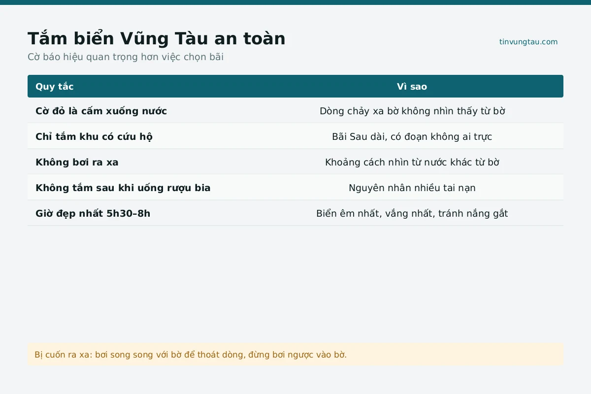 Toàn cảnh tắm biển ở Vũng Tàu nhìn từ trên cao