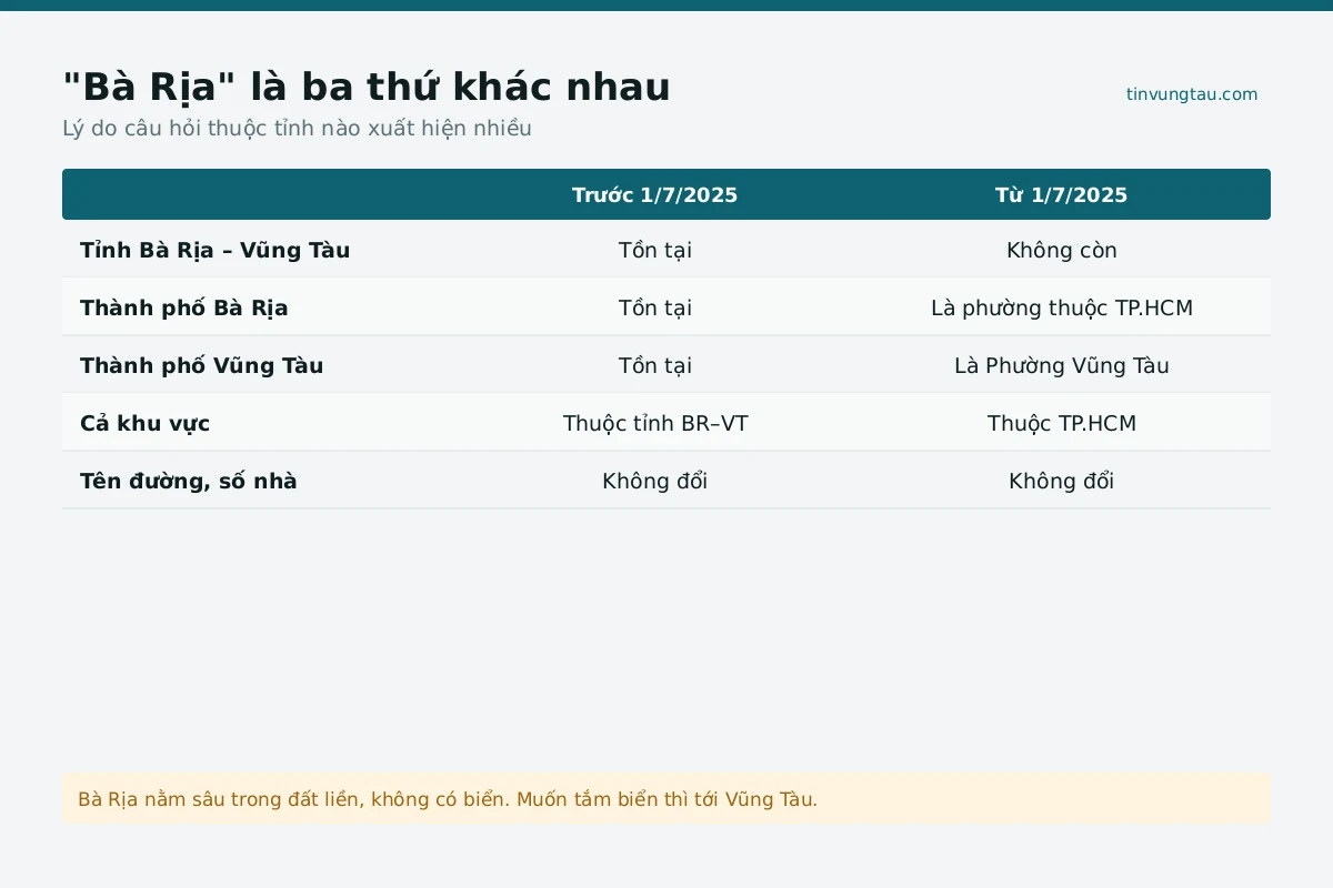 Toàn cảnh thành phố tại Bà Rịa
