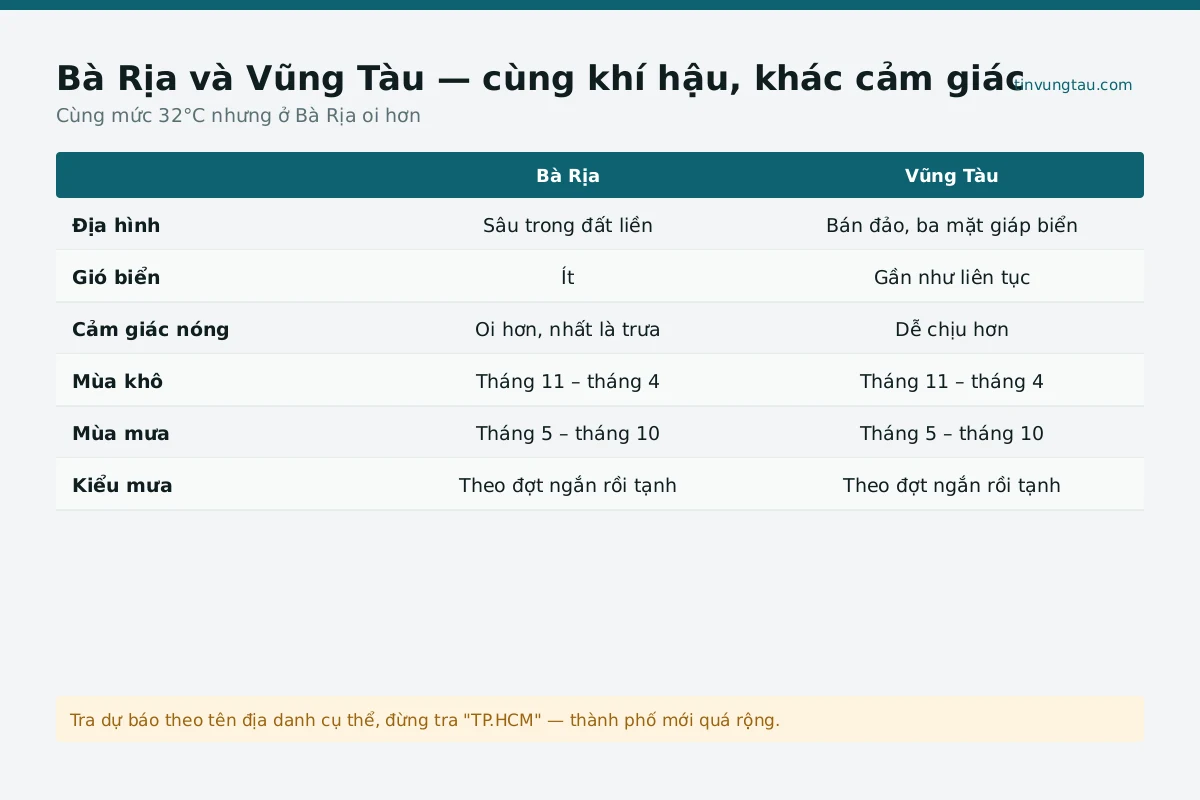Bảng lịch trình thời tiết Bà Rịa trong ngày