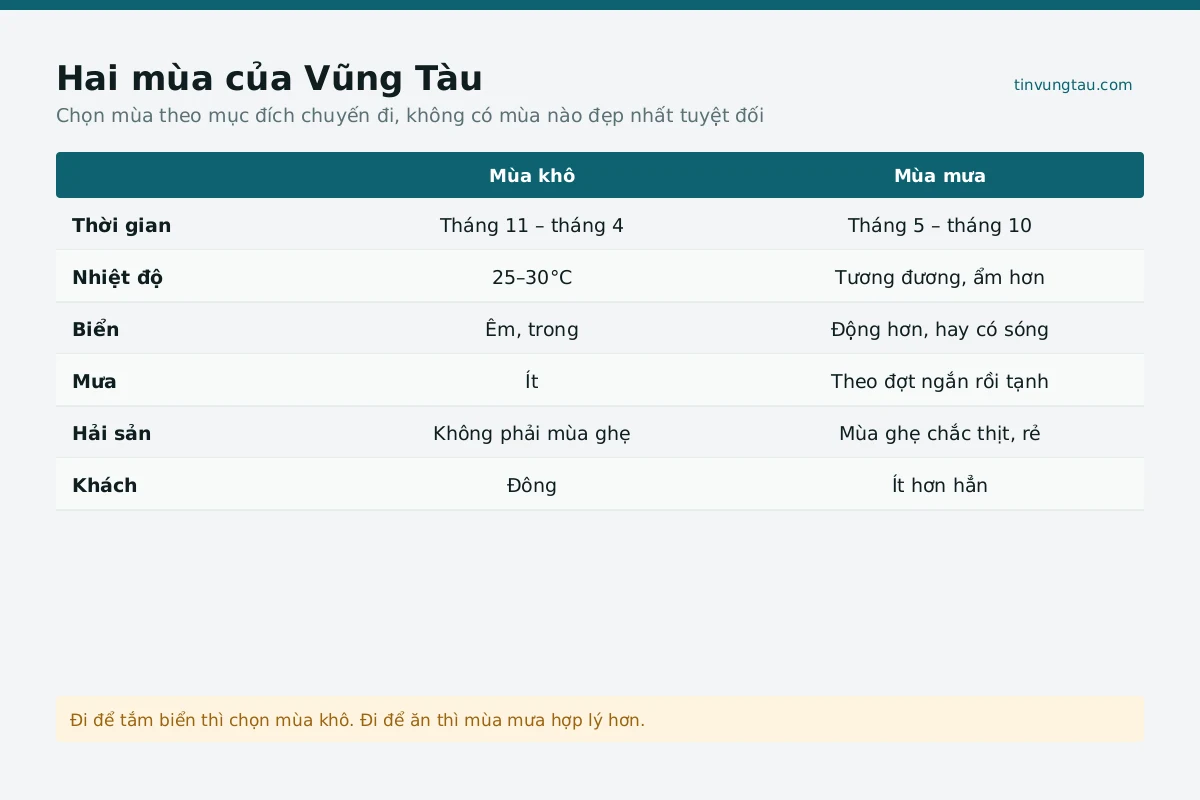 Bảng lịch trình thời tiết Vũng Tàu trong ngày