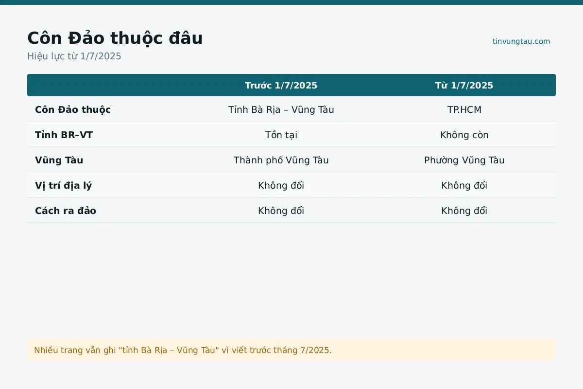 Toàn cảnh thuộc tỉnh ở Côn Đảo nhìn từ trên cao