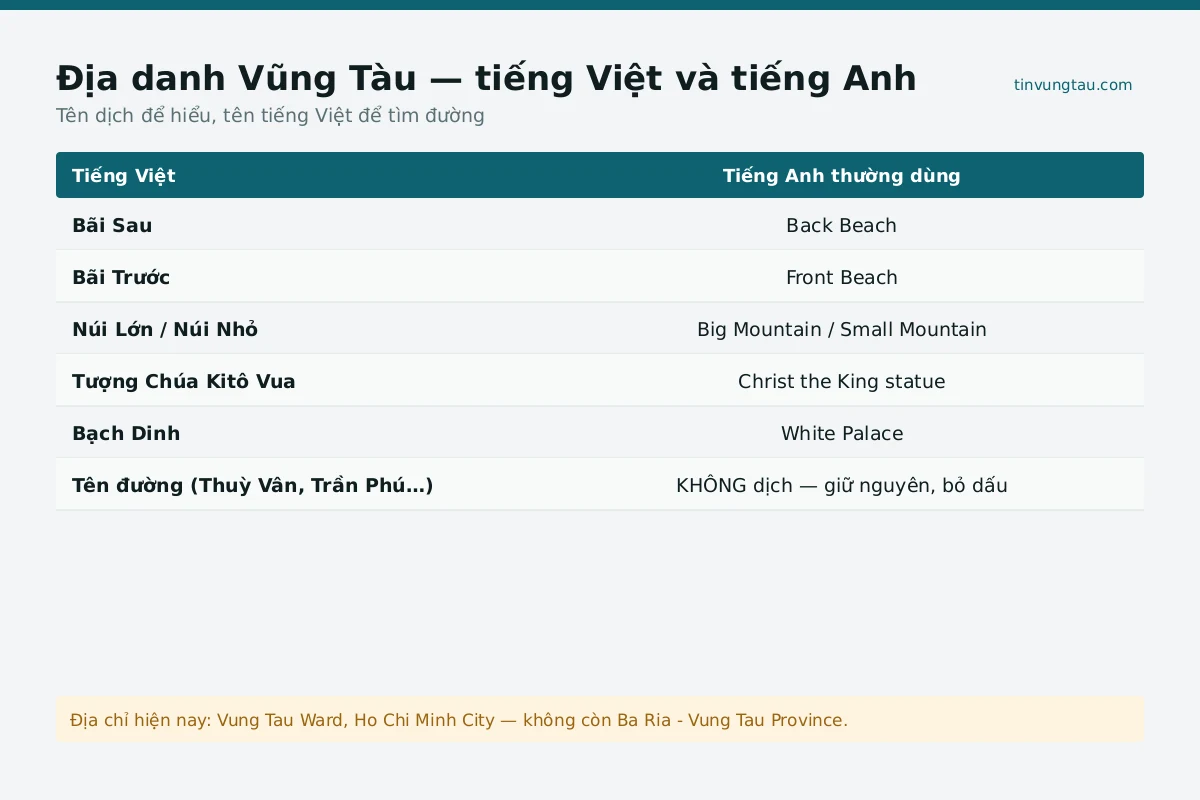 Toàn cảnh tiếng anh ở Vũng Tàu nhìn từ trên cao