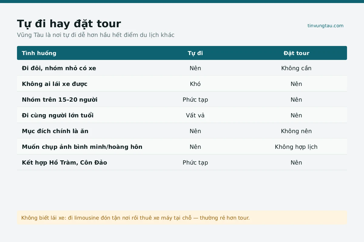Bảng giá vé tour du lịch đi Vũng Tàu cập nhật 2026