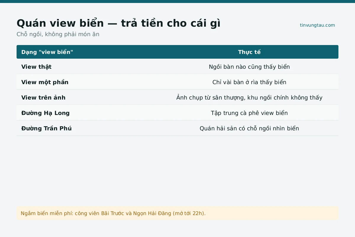 Món view biển đặc trưng ở Vũng Tàu